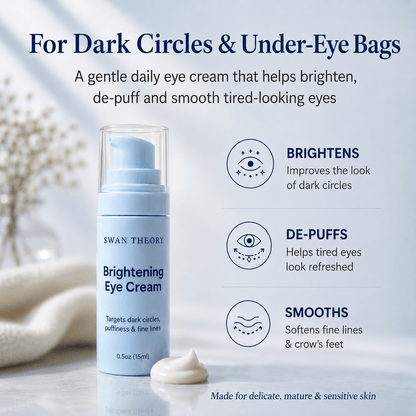 Benefits graphic for Swan Theory Brightening Eye Cream showing support for dark circles, puffiness, and fine lines on mature and sensitive skin